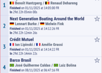 Globe 40 – 2025 – Leg 2 – Day 1 – 30 – Die Belgier gewinnen die Etappe Globe 40 – 2025 – Leg 2 – Day 1 – 30 – Die Belgier gewinnen die Etappe