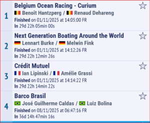 Globe 40 - 2025 - Leg 2 - Day...