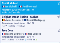 Globe 40 – 2025 – Leg 3 – week 3 – Zielankunft Freitag 04:53:43 Globe 40 – 2025 – Leg 3 – week 3 – Zielankunft Freitag 04:53:43