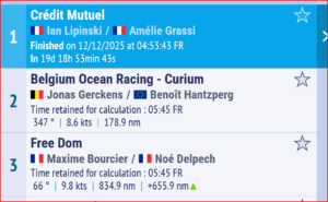 Globe 40 – 2025 – Leg 3 – wee...