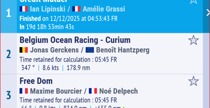 Globe 40 – 2025 – Leg 3 – week 3 – Zielankunft Freitag 04:53:43