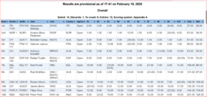 2026 Finn Gold Cup 12-19 Feb ...