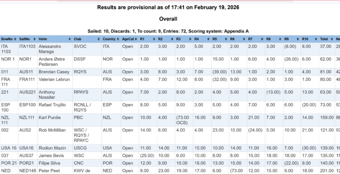 2026 Finn Gold Cup 12-19 Feb 2026
